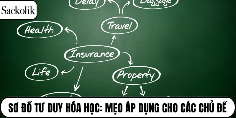 Sơ đồ tư duy hóa học